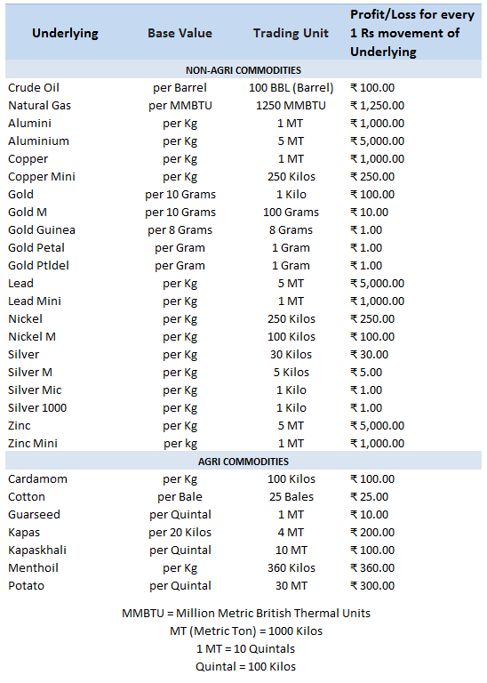 Ltd Commodities Size Chart