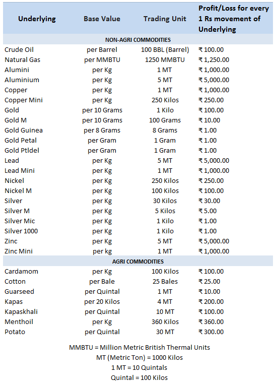 Daily Commodity Futures Copper Price Chart