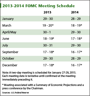 Fed Meeting Timetable - Marie Stephens Headline
