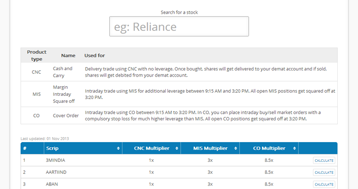 Intraday Trading Vs Delivery Trading – Which Is For You?