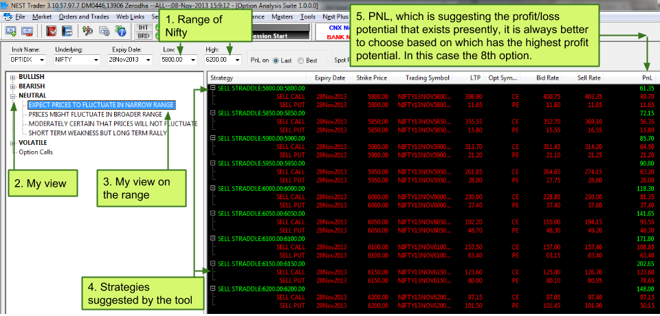 Tax on put and call options