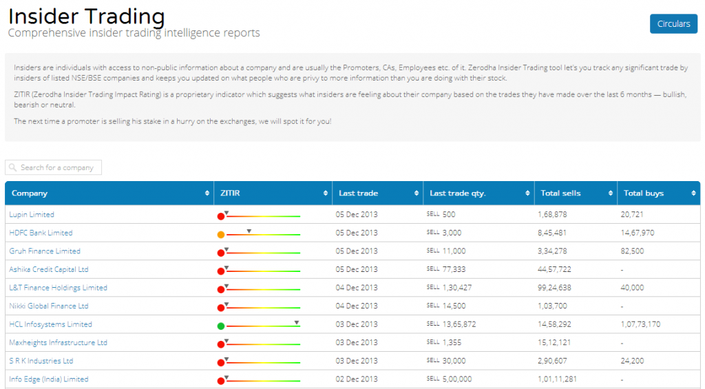 Zerodha Insider Tool To help you spot trading opportunities Z