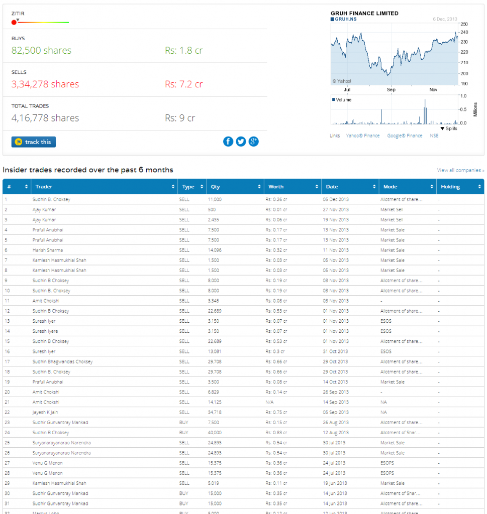 Zerodha Insider Tool - To help you spot trading opportunities – Z ...