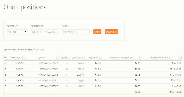 Open – Z-Connect By Zerodha