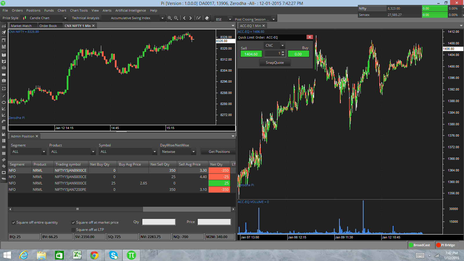 zerodha pi chart tools