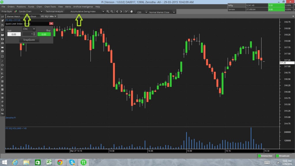 Zerodha Live Charts