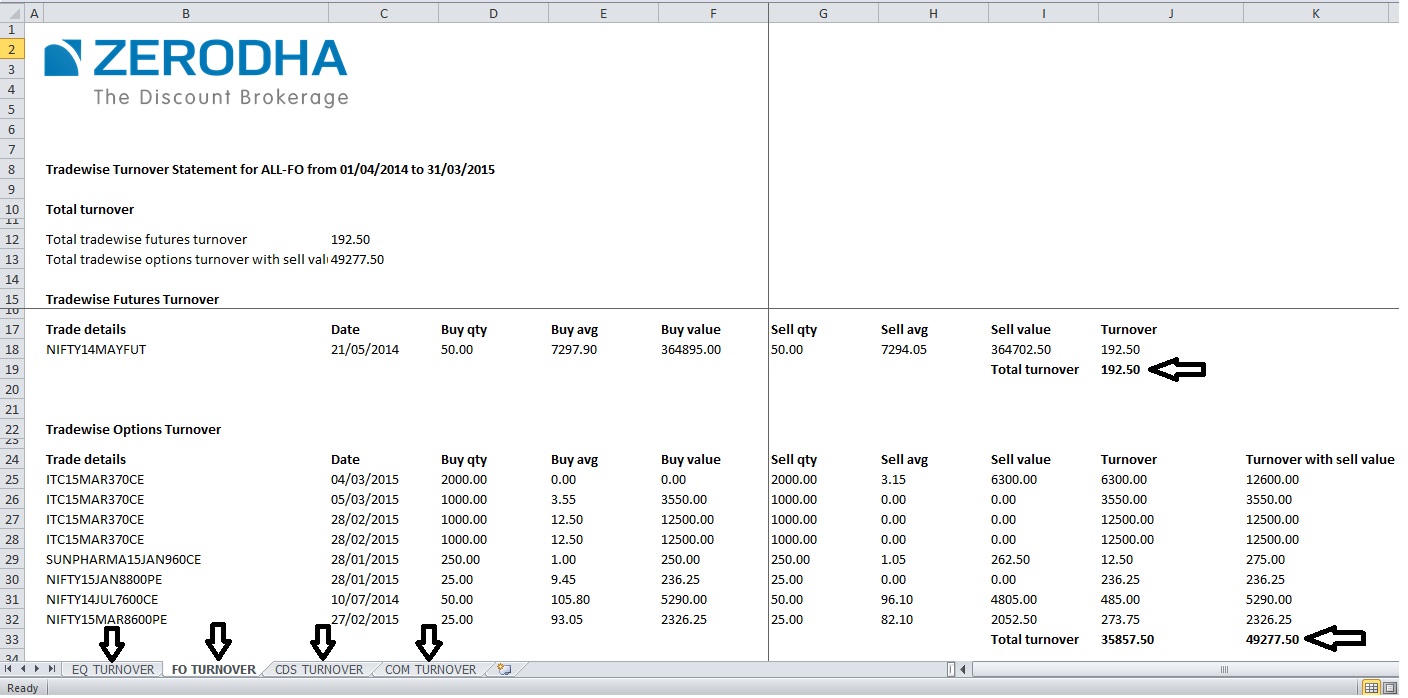 Detailed statement. Таблица turnover. Turnover Balance Sheet. Trade turnover. Turnover Statement.