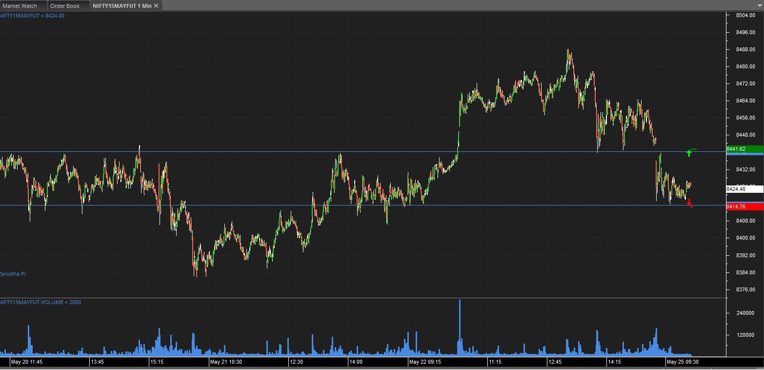 Zerodha Live Charts