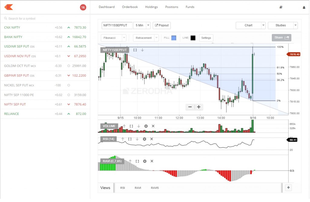 Latest update - Kite charts – Z-Connect by Zerodha Z-Connect by