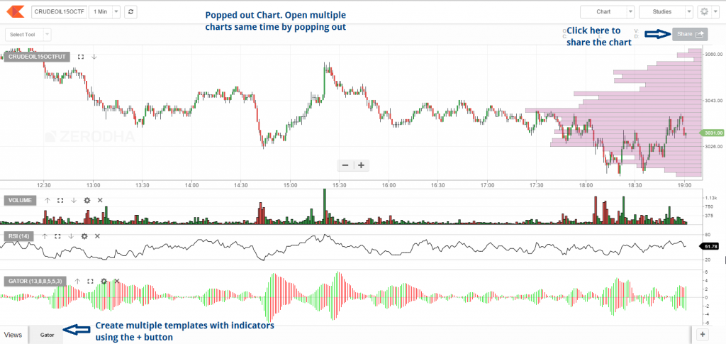 Kite Zerodha Charts