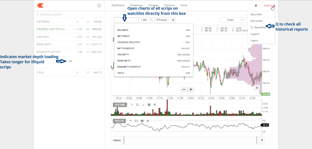 Kite Zerodha Charts