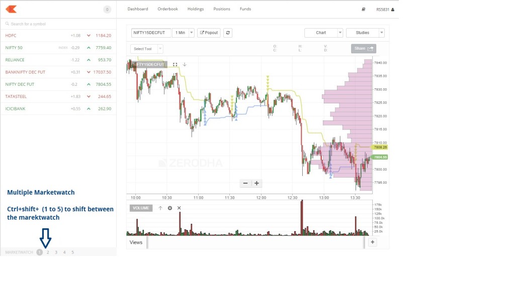 Custom Indicator Shelf