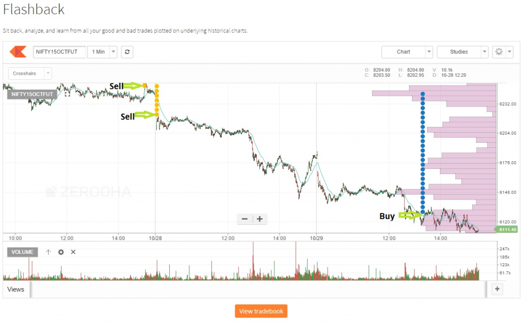 Flashback Chart Quant - Flashback – Z-Connect by Zerodha