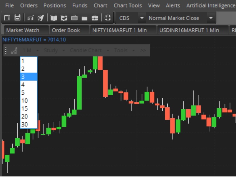 trading with zerodha pi videos