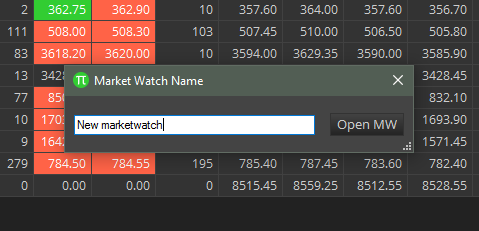 zerodha pi load all shres