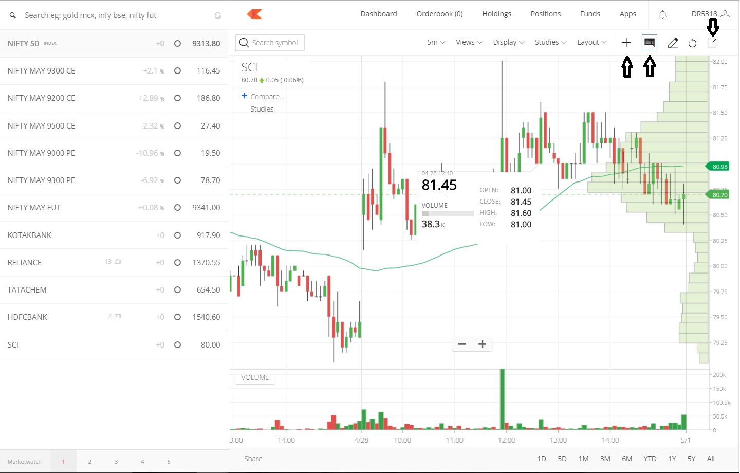 Open Interest Chart Zerodha