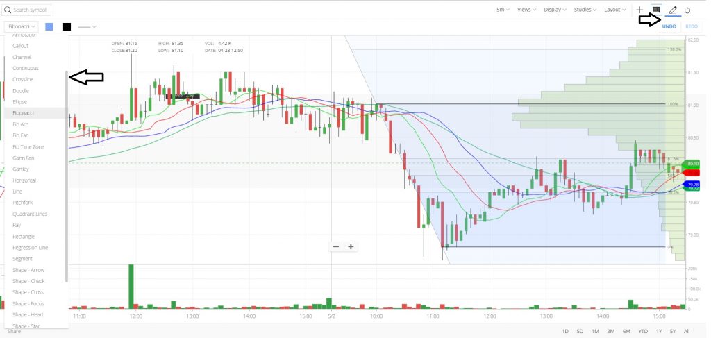 Latest update - Kite charts – Z-Connect by Zerodha Z-Connect by