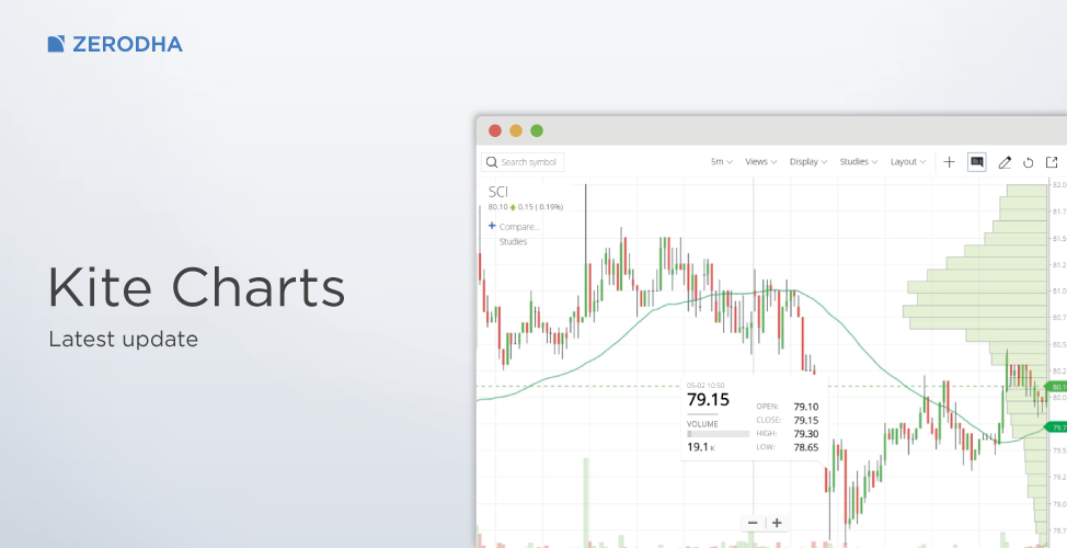 Latest Update Kite Charts Z Connect By Zerodha Z Connect By Zerodha