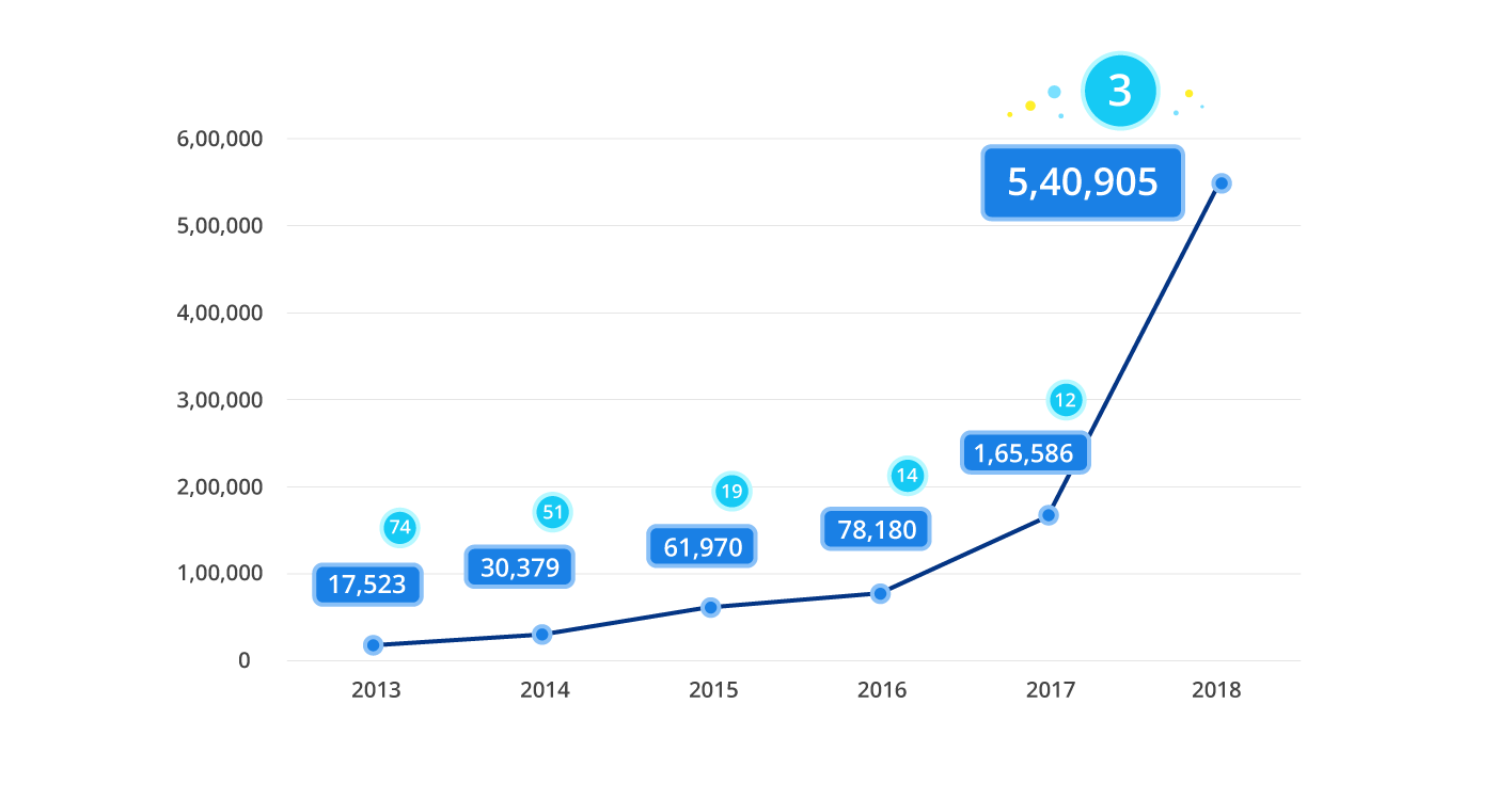 Zerodha Growth 