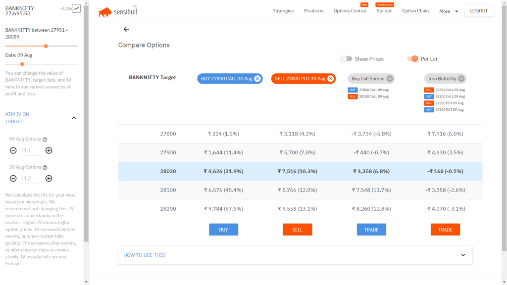 Introducing Sensibull The Options Trading Platform Z Connect By - 