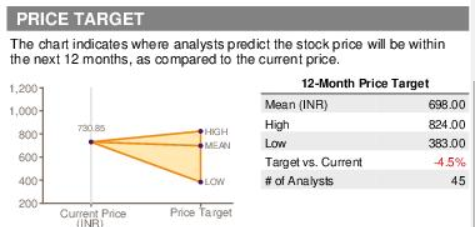 Latest update - Kite charts – Z-Connect by Zerodha Z-Connect by