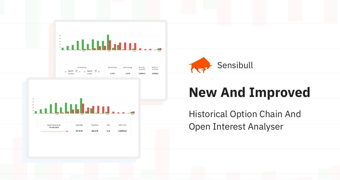 Historical open interest (OI) on Kite – Z-Connect by Zerodha Z