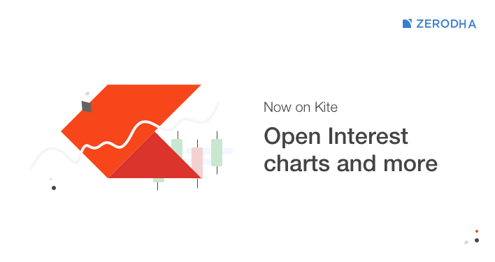 Zerodha Live Charts