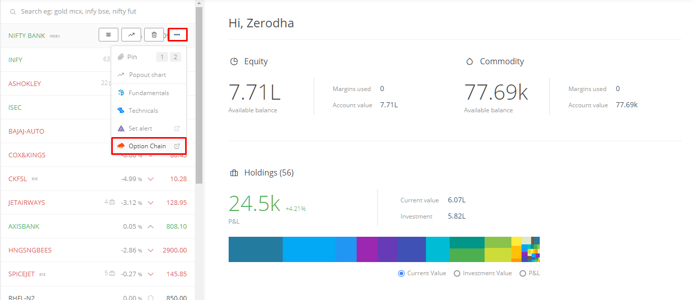 Free Features on Sensibull – Z-Connect by Zerodha Z-Connect by Zerodha