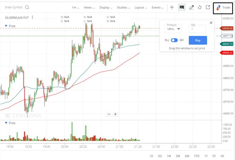 Zerodha Chart App 