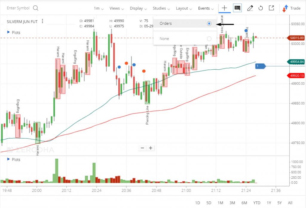 Plot open & executed orders on the chart