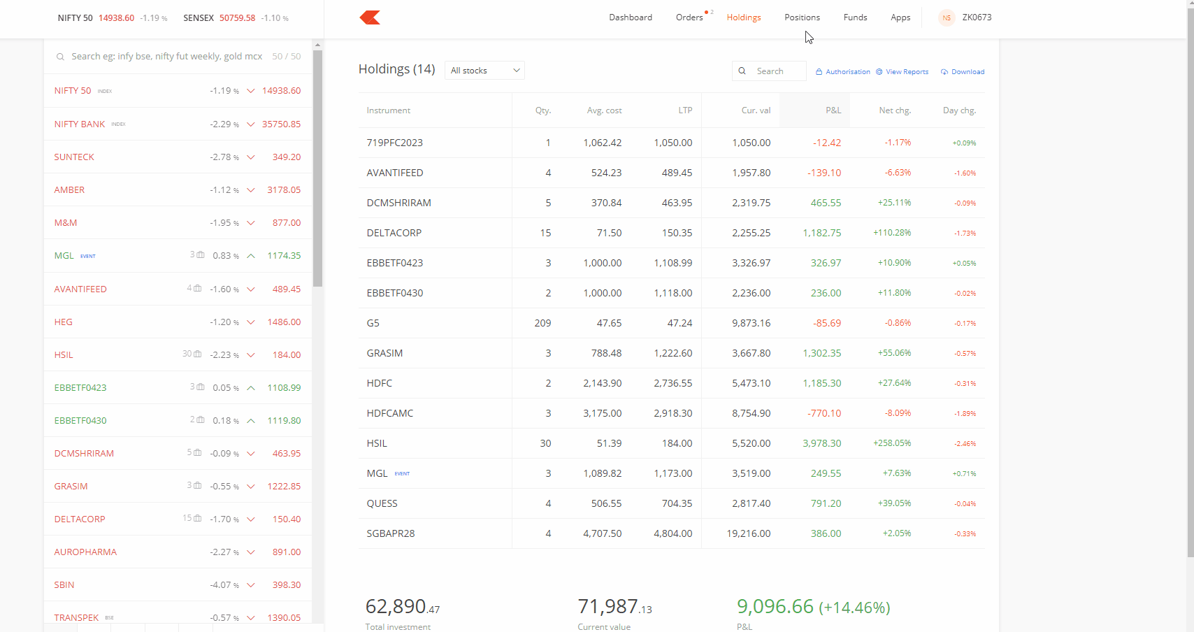 How to do short selling hot sale in zerodha