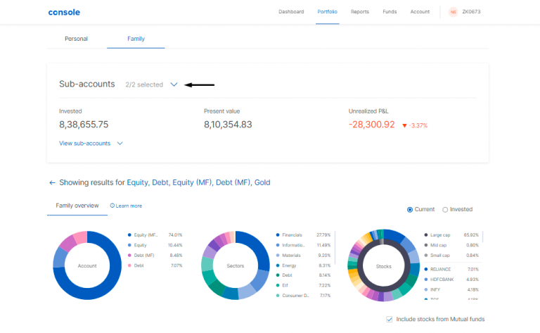 Introducing family portfolio view on Console – Z-Connect by Zerodha