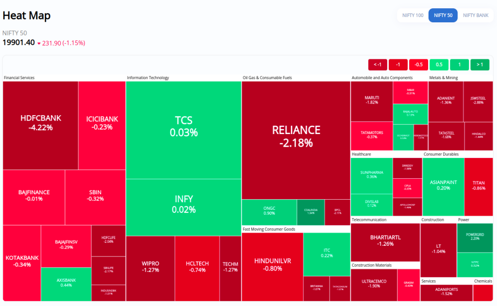 Introducing The New Streak Scanner And Technicals Dashboard – Z-Connect ...