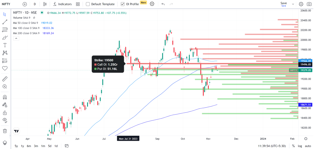 Introducing Open Interest on TradingView chart and more – Z-Connect by