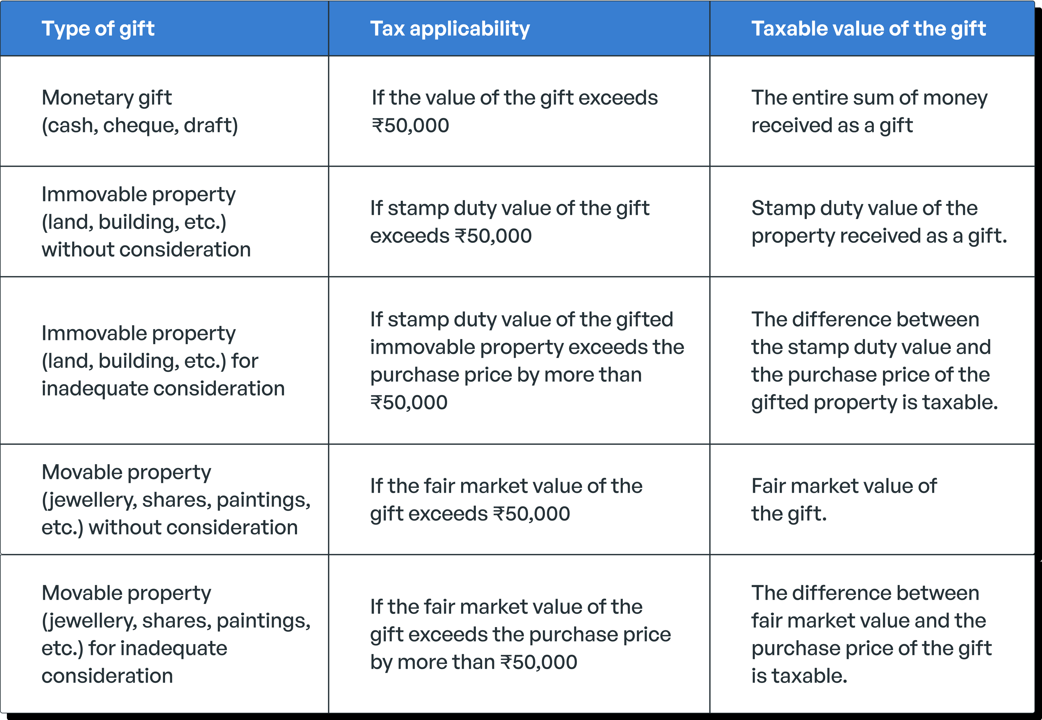 Understanding Gift Tax in India: Rules, Rates, and Regulations – Marg ERP  Blog
