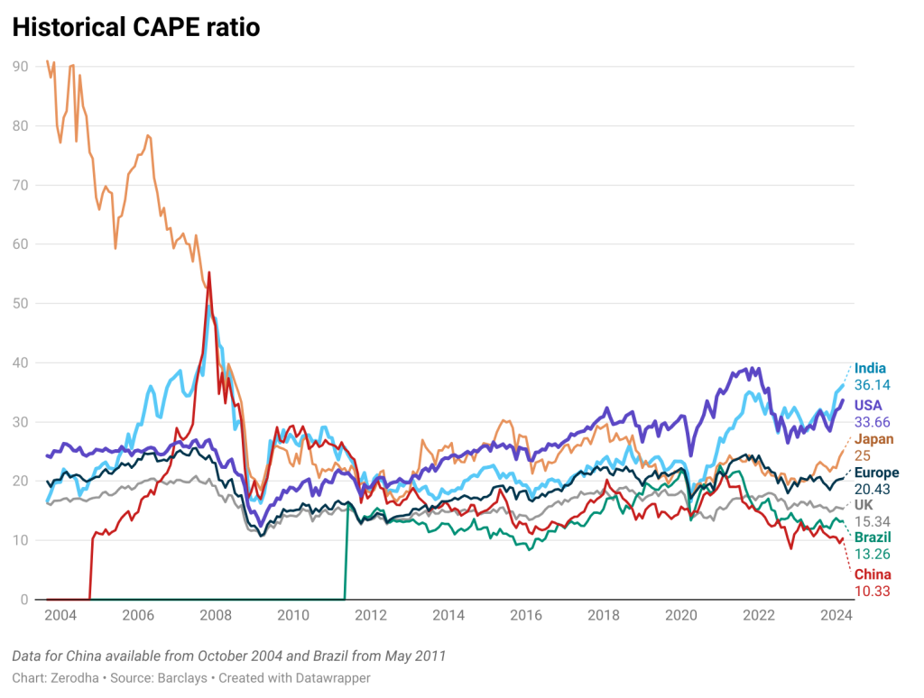Markets and macros Youth unemployment, falling FDI, rising gold