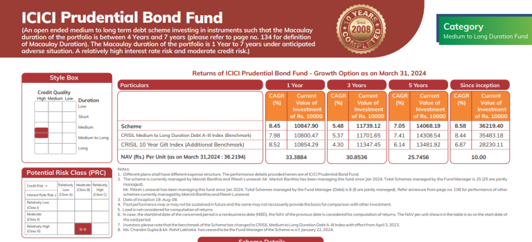 What’s the PRC Matrix of Debt Funds? – Z-Connect by Zerodha