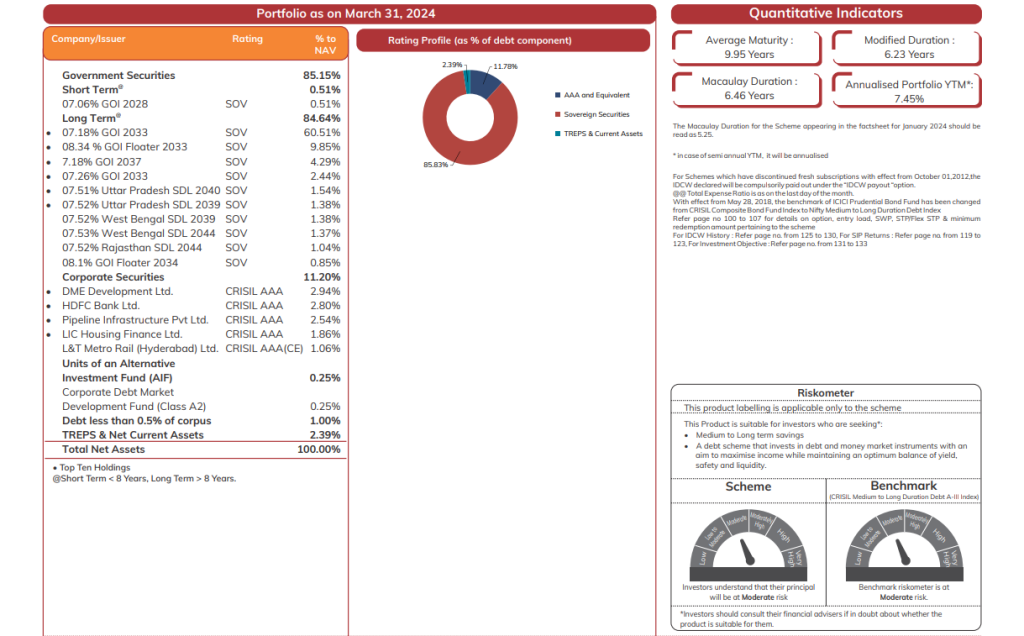 What’s the PRC Matrix of Debt Funds? – Z-Connect by Zerodha