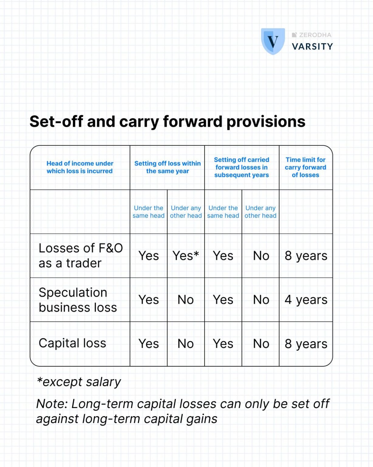 Can K 1 Losses Be Carried Forward FY23-24: Do You Have Losses from Trading? Here Are the Set-Off and