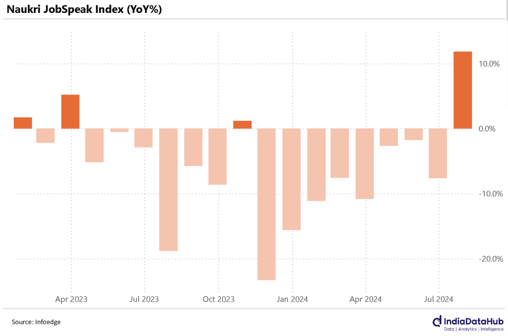 Naukri Jobspeaks Index