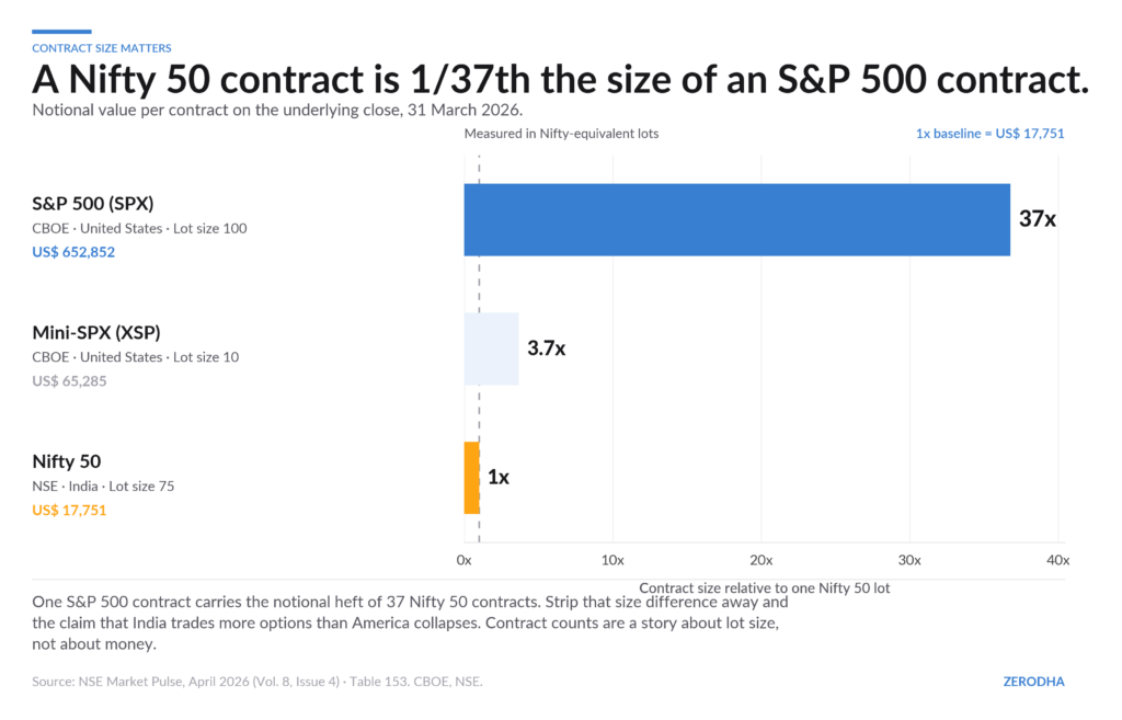 What the data actually says about F&O in India – Z-Connect by Zerodha